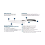 Kitchen Knives Arshia K133-2628 26389 Black / Silver