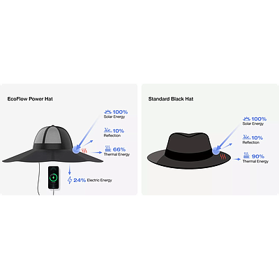 Solar Charging EcoFlow Power Hat - Black