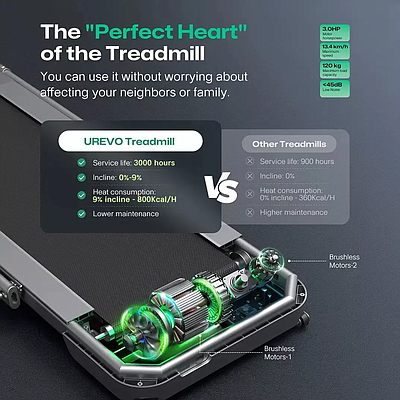 Smart Treadmill Urevo FoldiMix 5L Pro - Silver